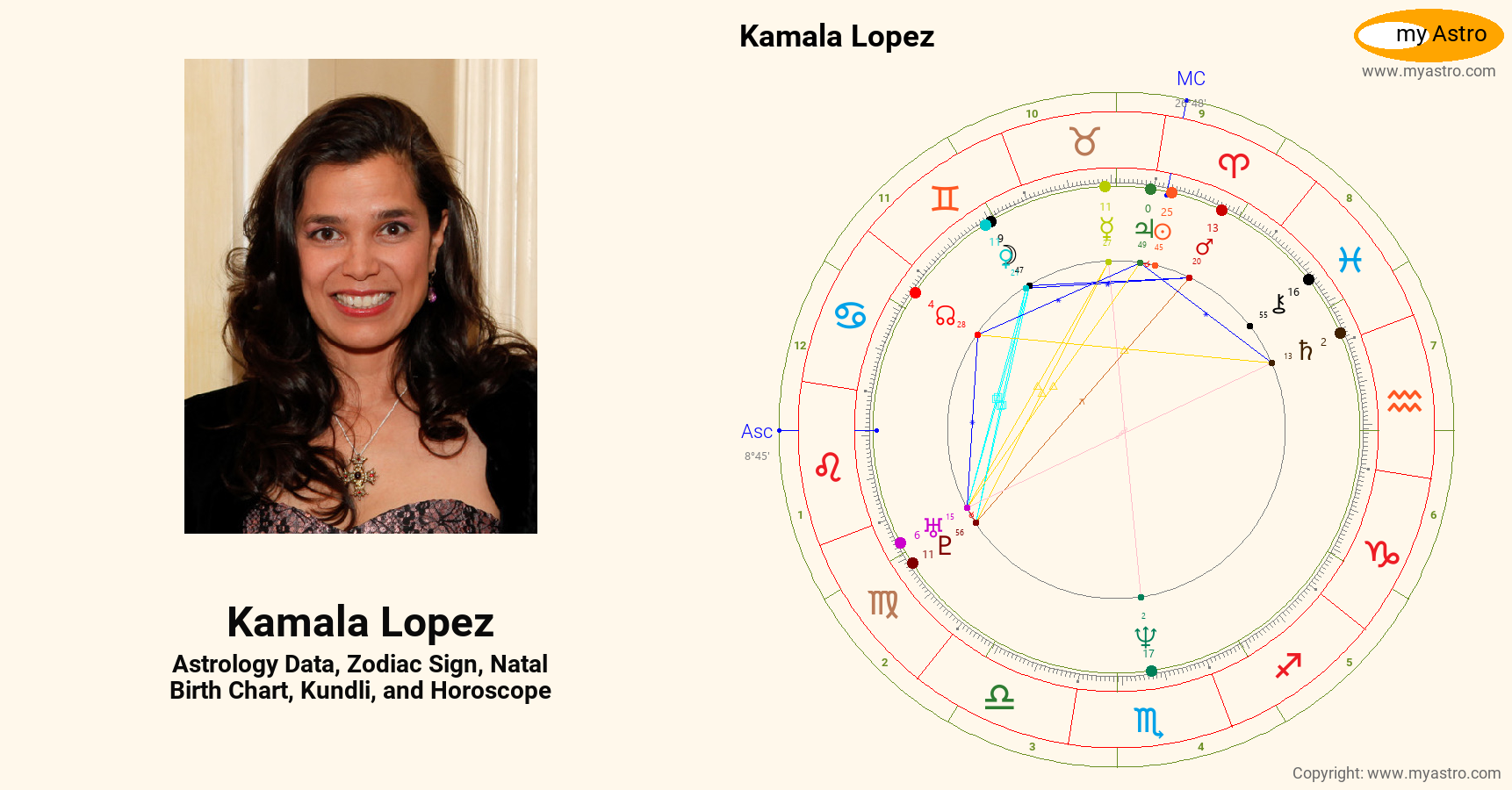 Kamala Lopez’s natal birth chart, kundli, horoscope, astrology forecast