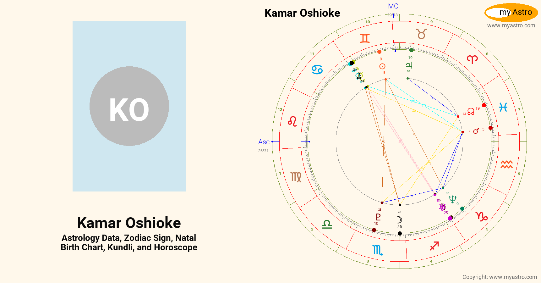 Kamar Oshioke’s natal birth chart, kundli, horoscope, astrology