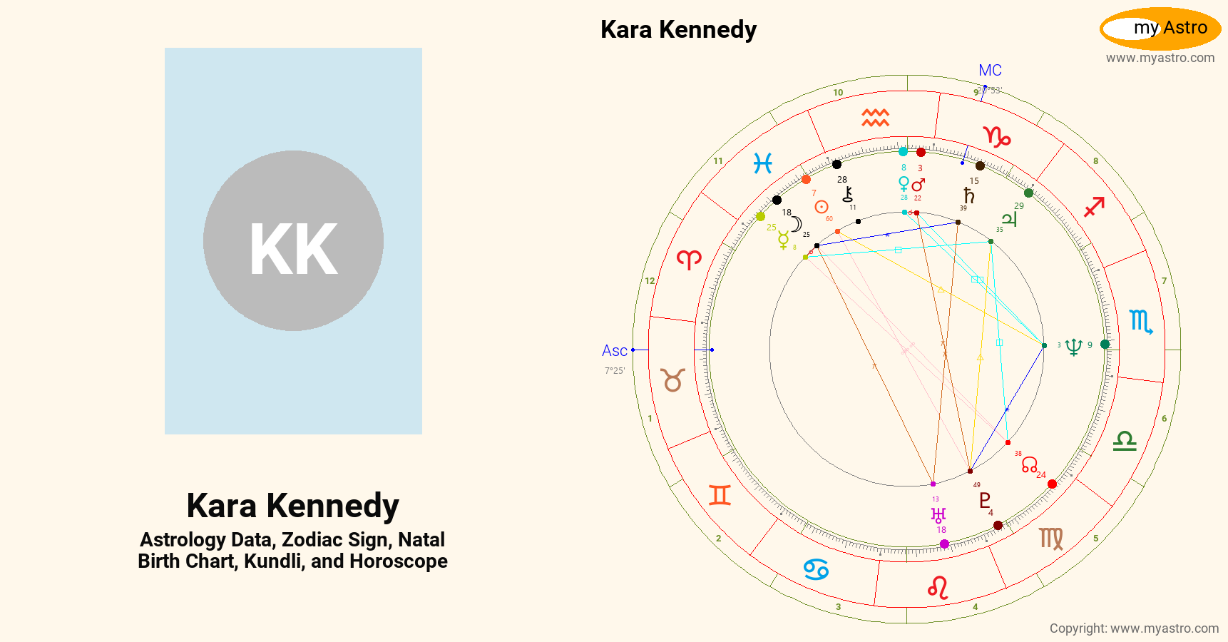 Kara Kennedy’s natal birth chart, kundli, horoscope, astrology forecast