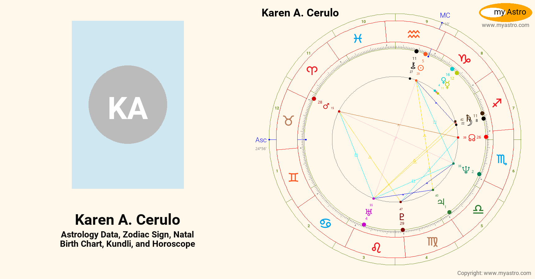 Karen A Cerulo’s natal birth chart, kundli, horoscope, astrology ...
