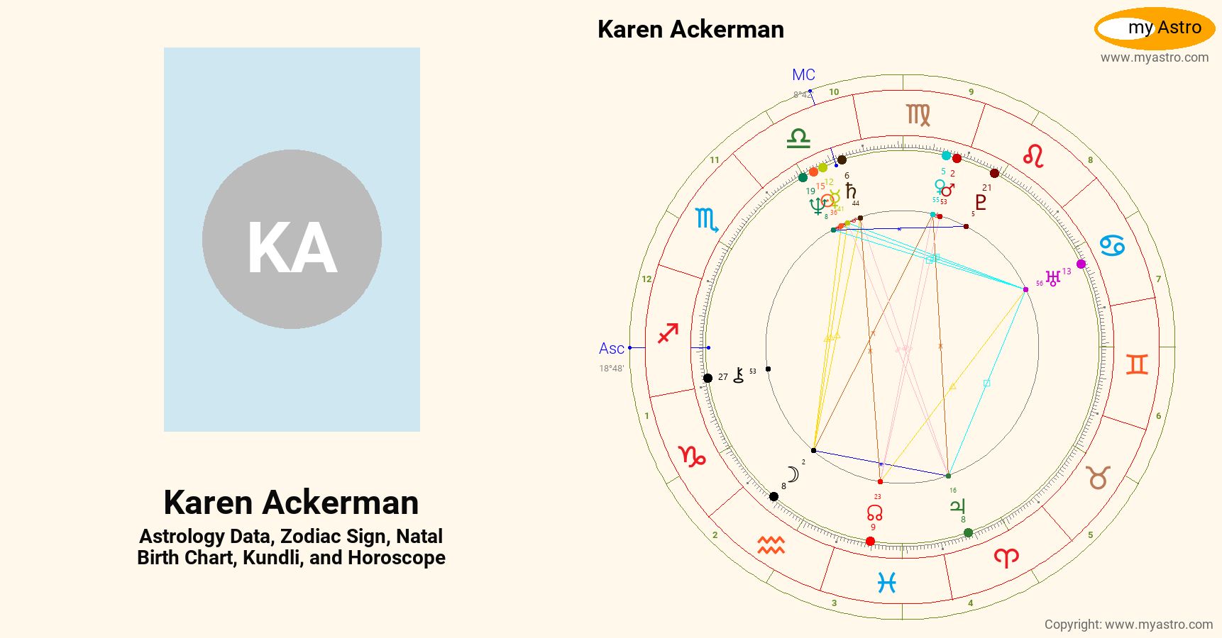Karen Ackerman’s natal birth chart, kundli, horoscope, astrology