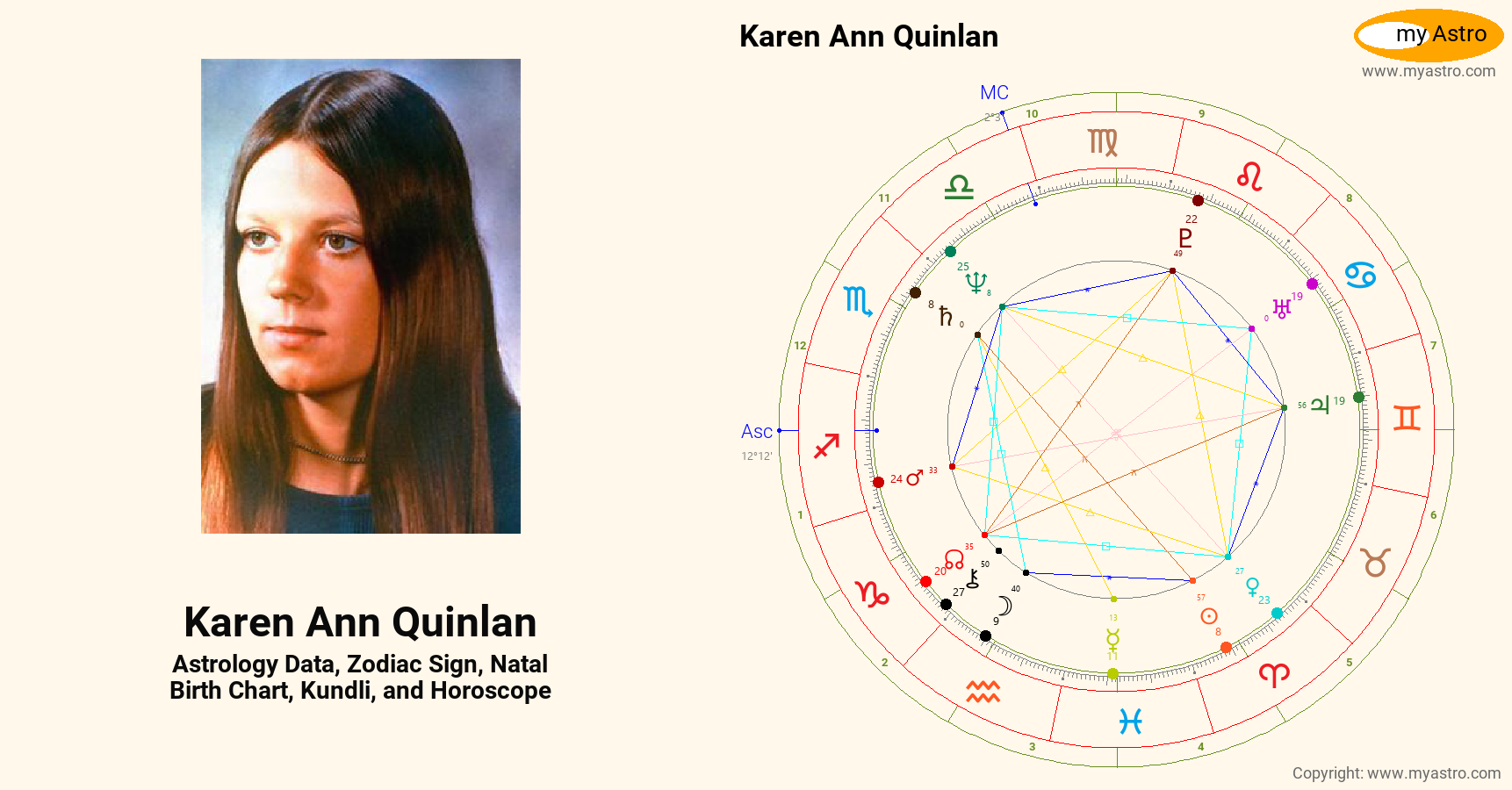 Karen Ann Quinlan’s natal birth chart, kundli, horoscope, astrology