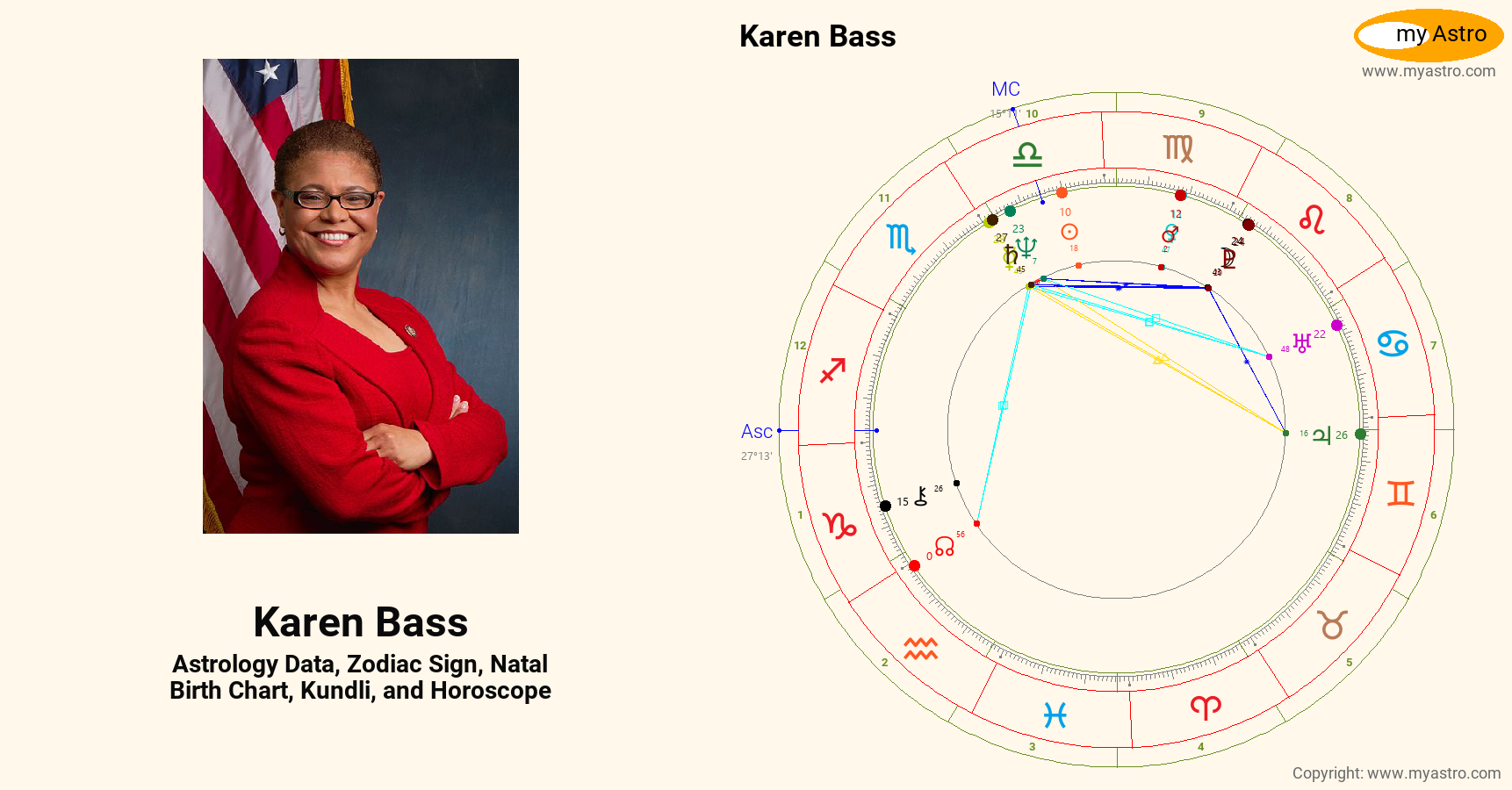 Karen Bass’s natal birth chart, kundli, horoscope, astrology forecast