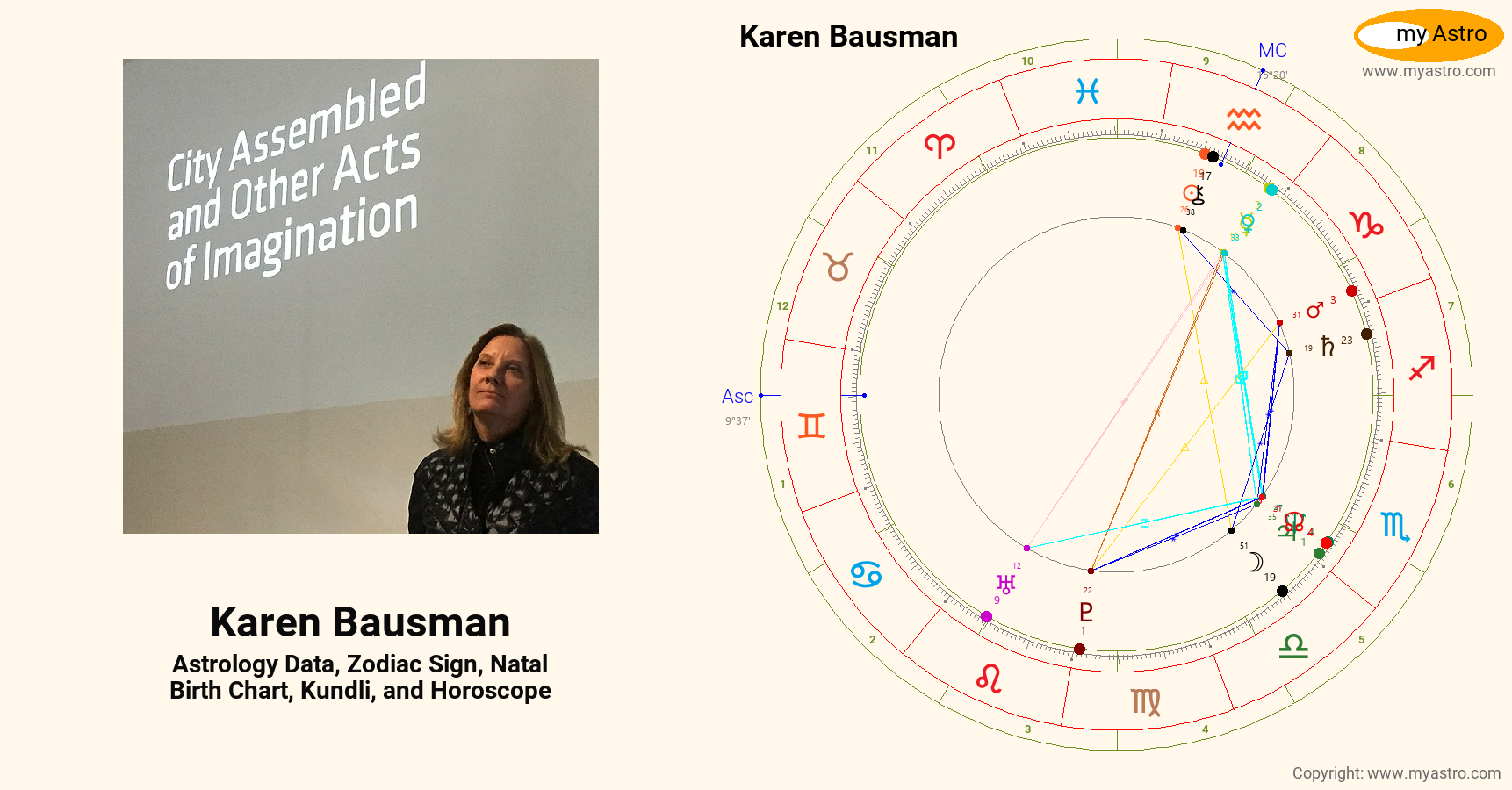 Karen Bausman’s natal birth chart, kundli, horoscope, astrology