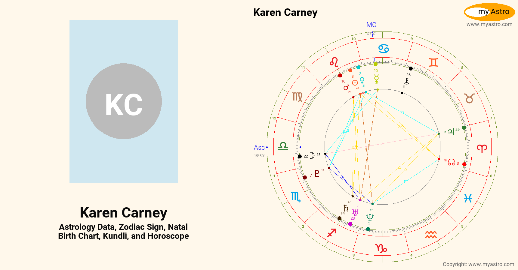 Karen Carney’s natal birth chart, kundli, horoscope, astrology forecast