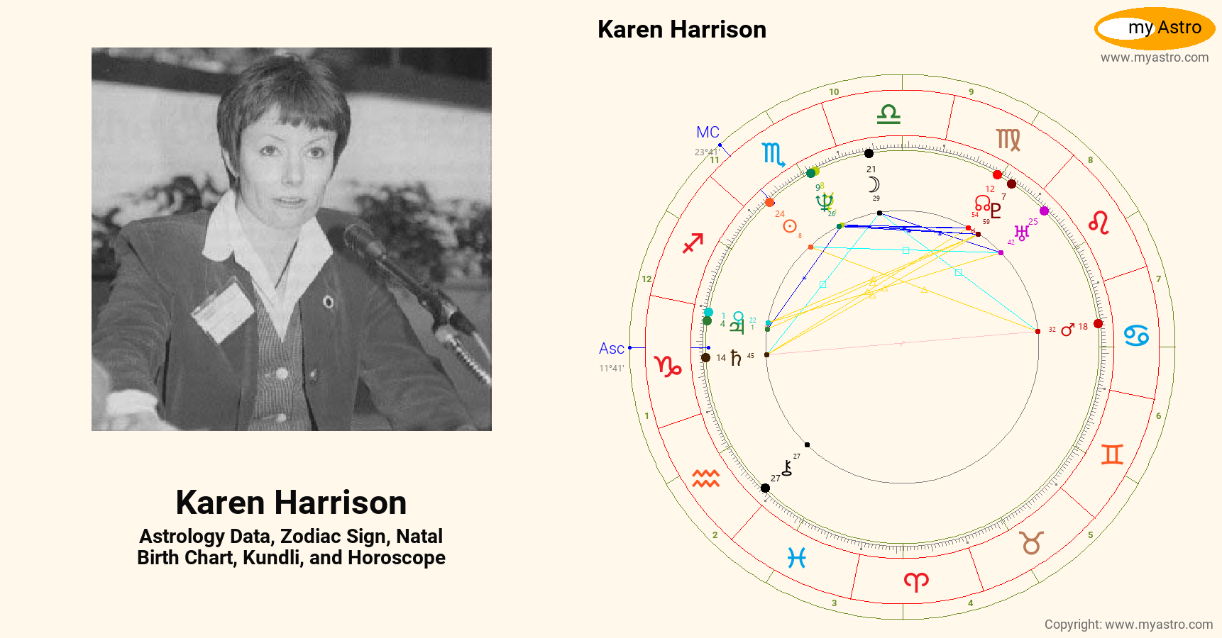 Karen Harrison’s natal birth chart, kundli, horoscope, astrology