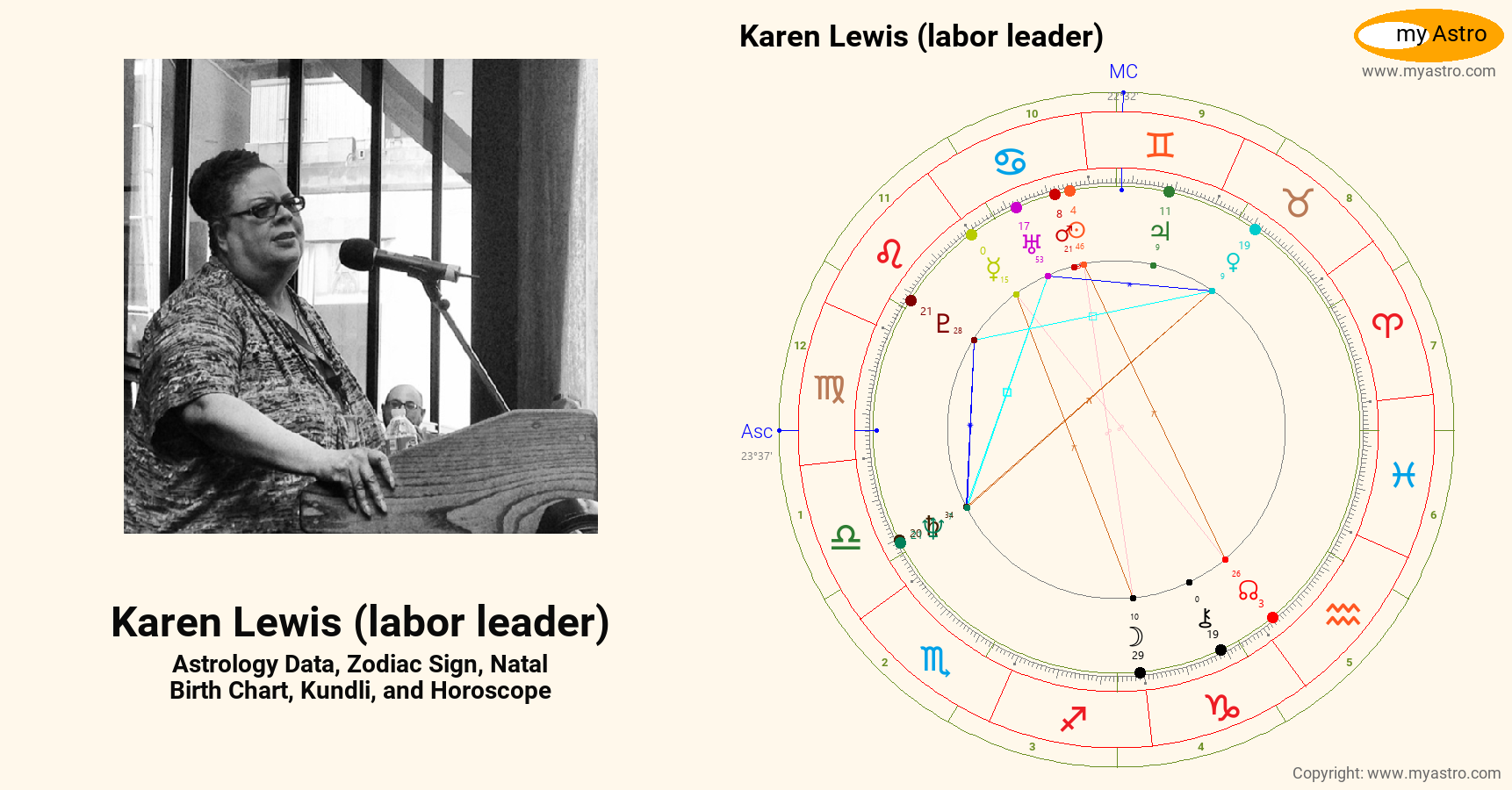 Karen Lewis Labor Leader’s natal birth chart, kundli, horoscope
