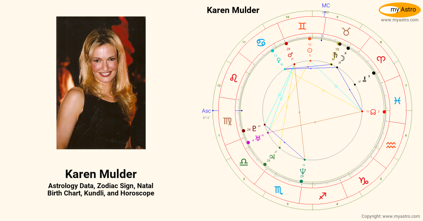 Karen Mulder’s natal birth chart, kundli, horoscope, astrology forecast