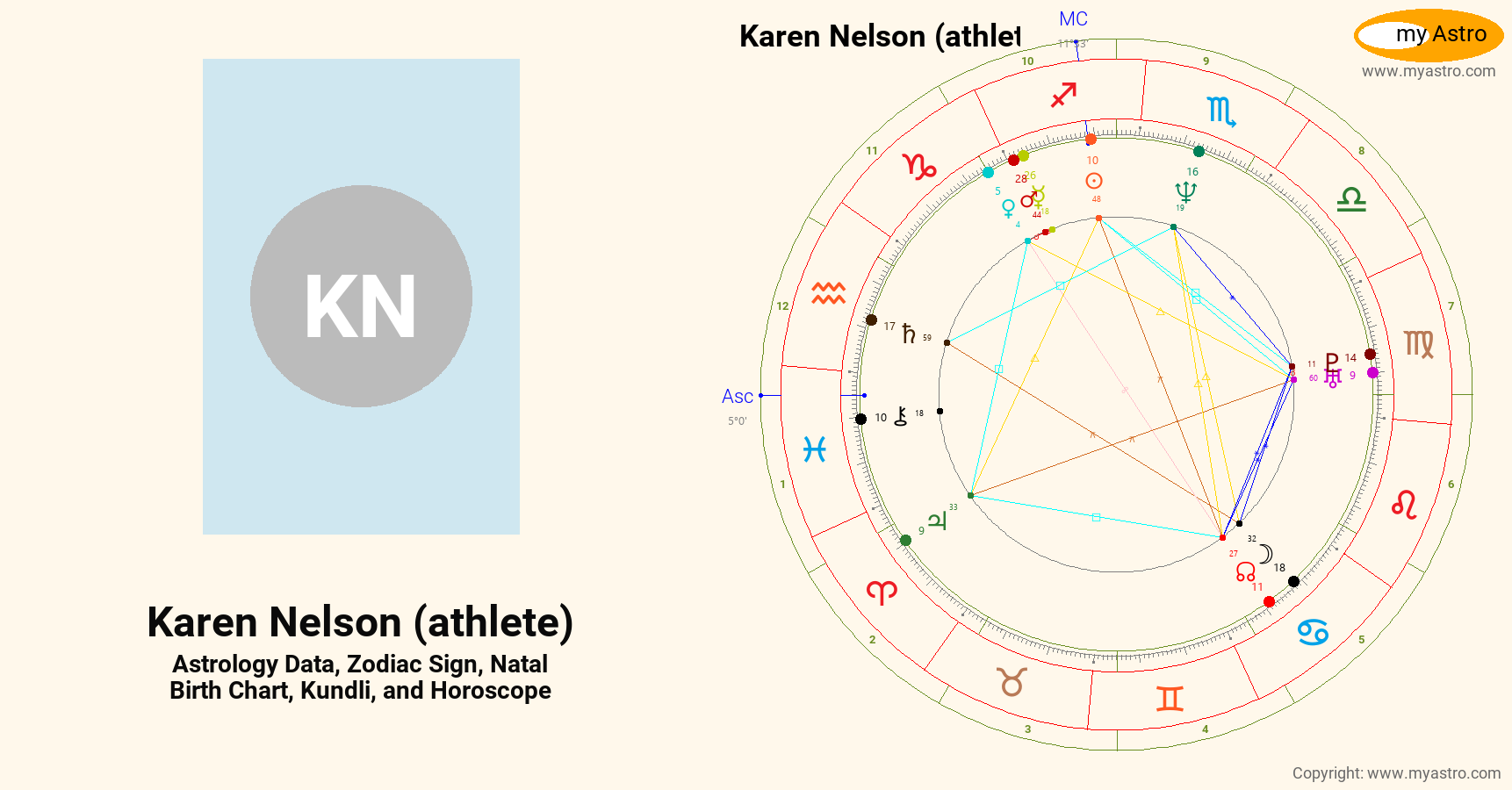 Karen Nelson Athlete’s natal birth chart, kundli, horoscope, astrology