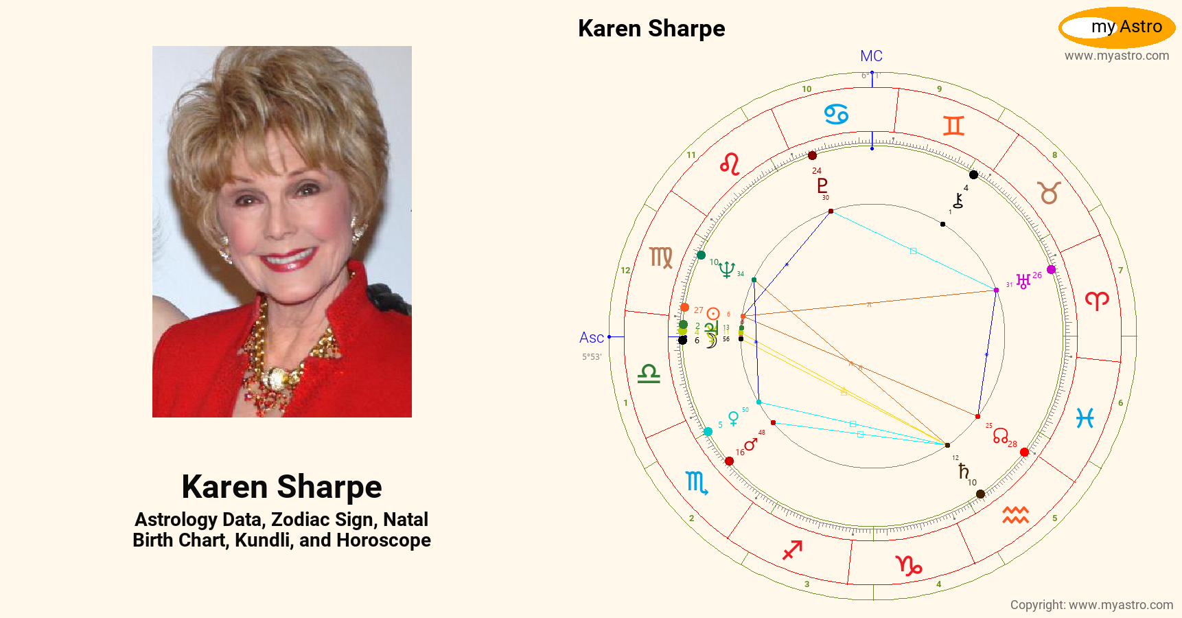 Karen Sharpe’s natal birth chart, kundli, horoscope, astrology forecast