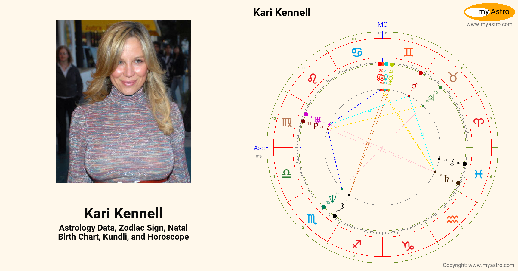 Kari Kennell’s natal birth chart, kundli, horoscope, astrology forecast, relationships