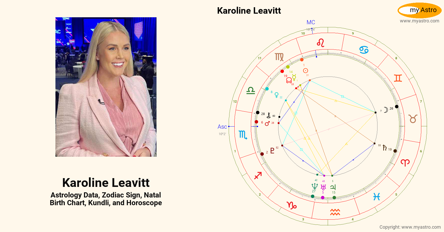 Karoline Leavitt’s natal birth chart, kundli, horoscope, astrology