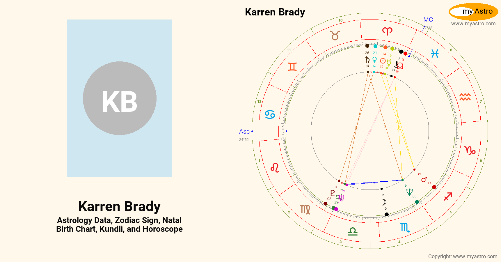 Karren Brady’s natal birth chart, kundli, horoscope, astrology forecast