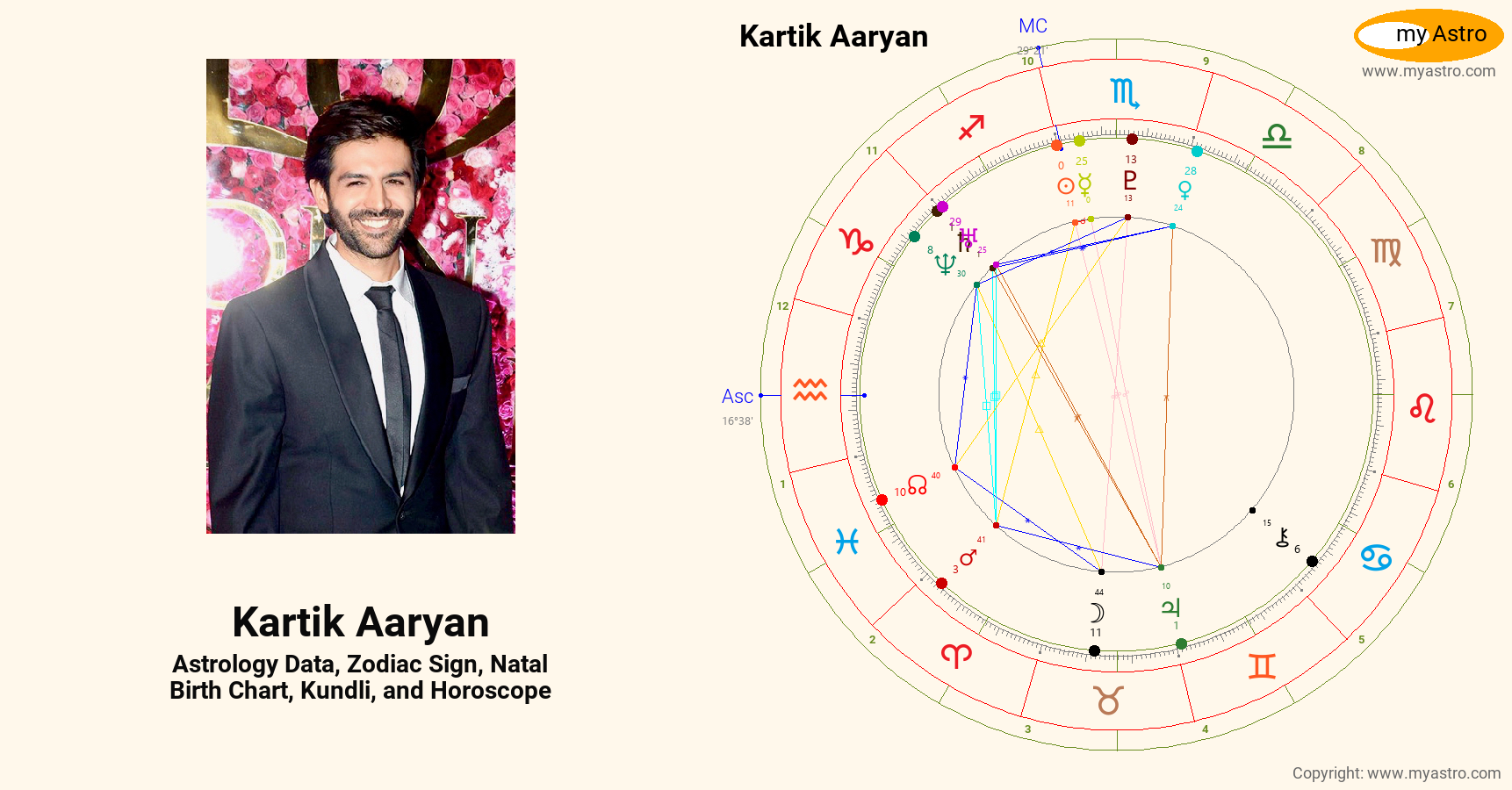Kartik Aaryan’s natal birth chart, kundli, horoscope, astrology