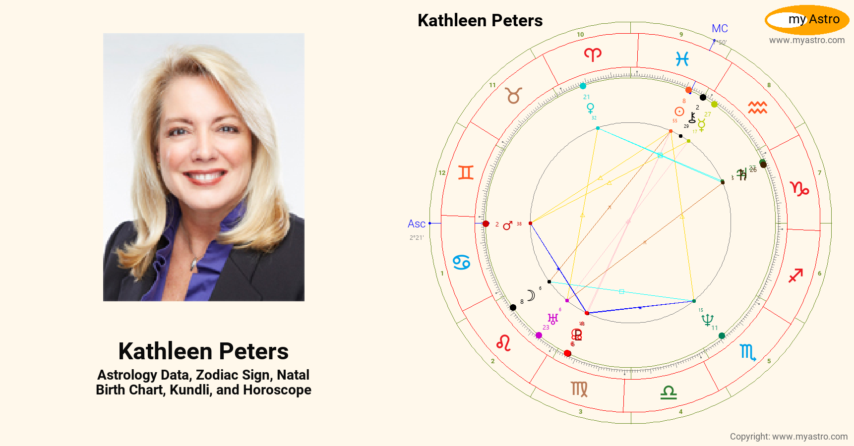 Kathleen Peters’s natal birth chart, kundli, horoscope, astrology