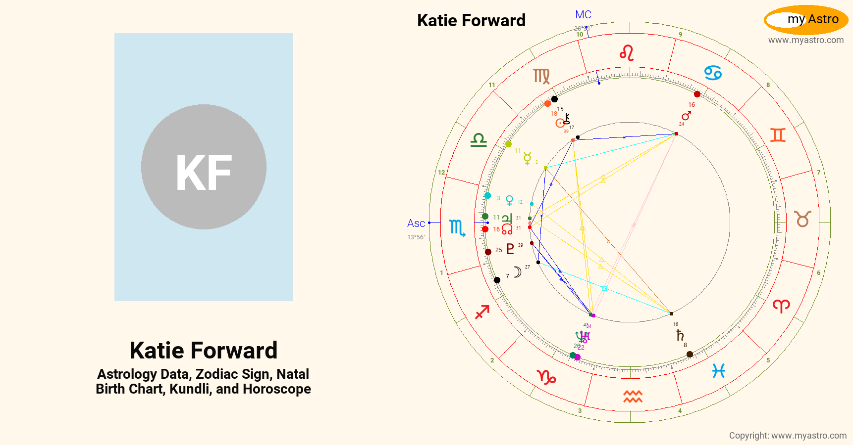 Katie Forward’s natal birth chart, kundli, horoscope, astrology