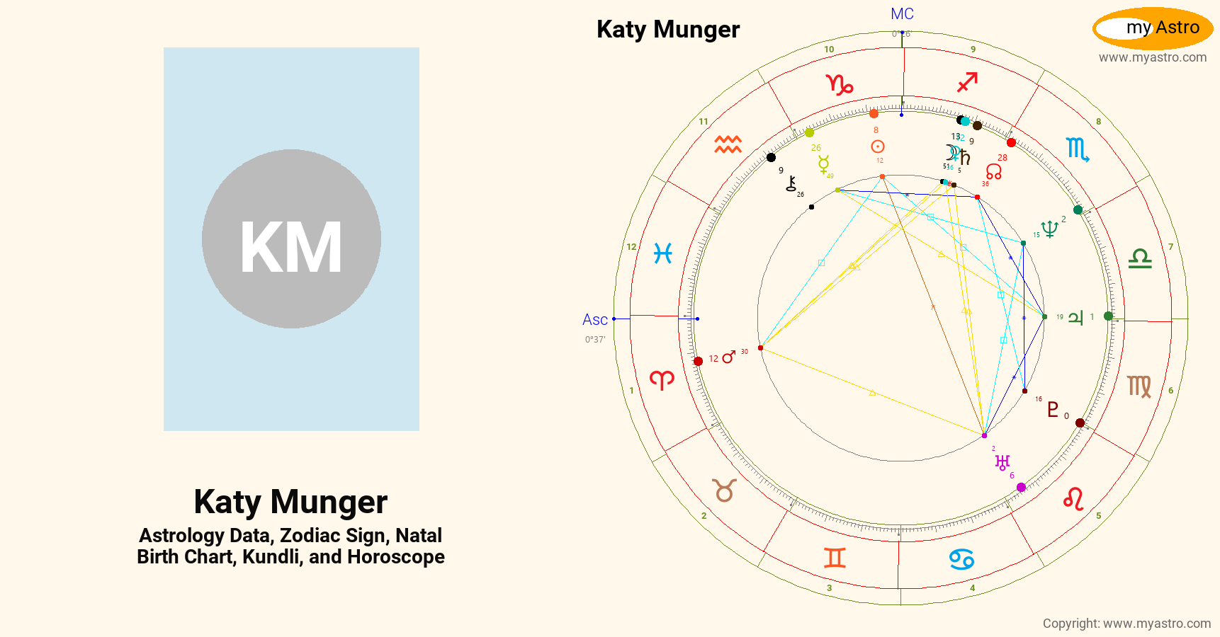 Katy Munger’s natal birth chart, kundli, horoscope, astrology forecast