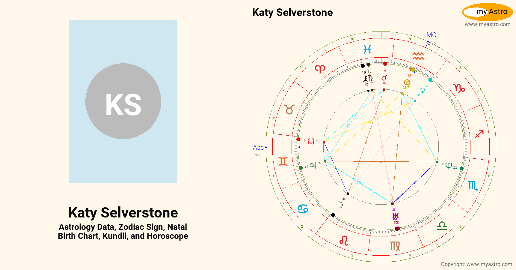 Katy Selverstone’s natal birth chart, kundli, horoscope, astrology