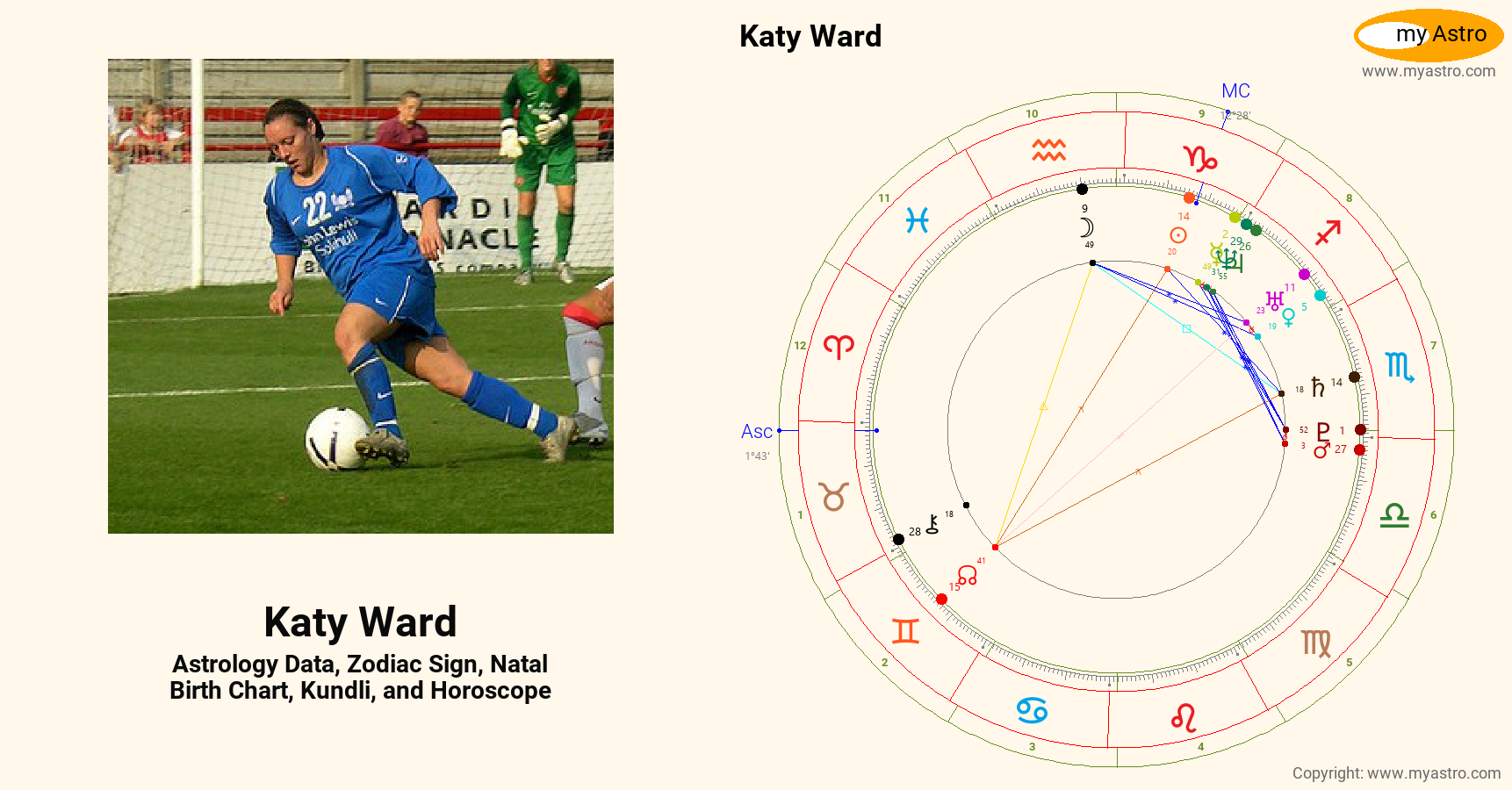 Katy Ward’s natal birth chart, kundli, horoscope, astrology forecast