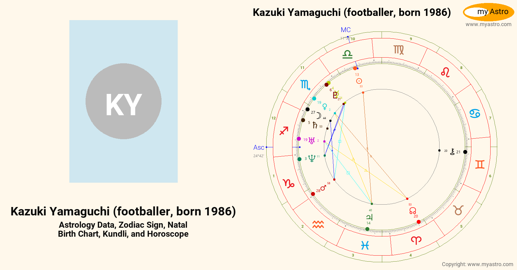 Kazuki Yamaguchi Footballer Born 1995’s natal birth chart, kundli ...