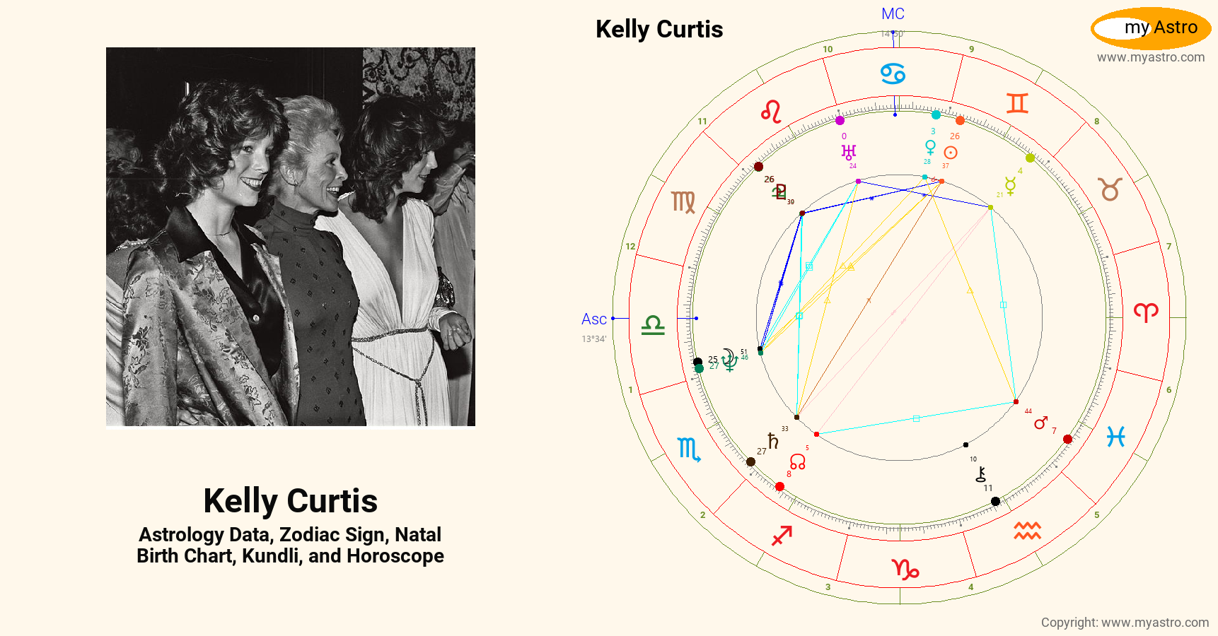 Kelly Curtis’s natal birth chart, kundli, horoscope, astrology forecast