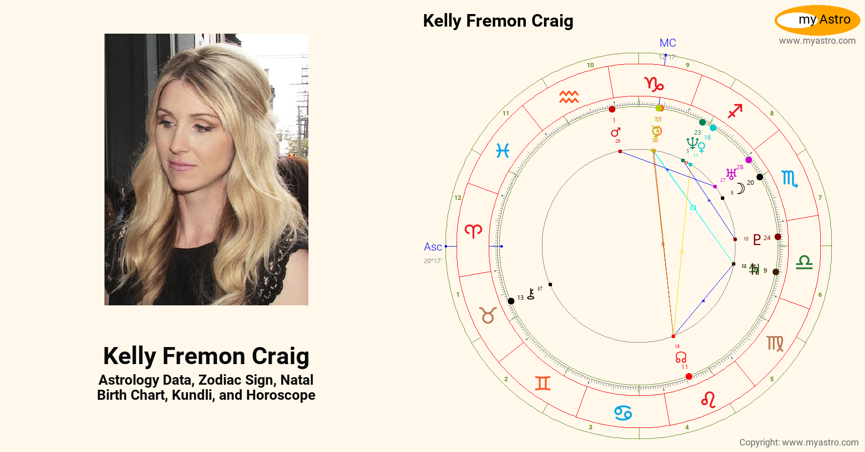 Kelly Fremon Craig’s natal birth chart, kundli, horoscope, astrology