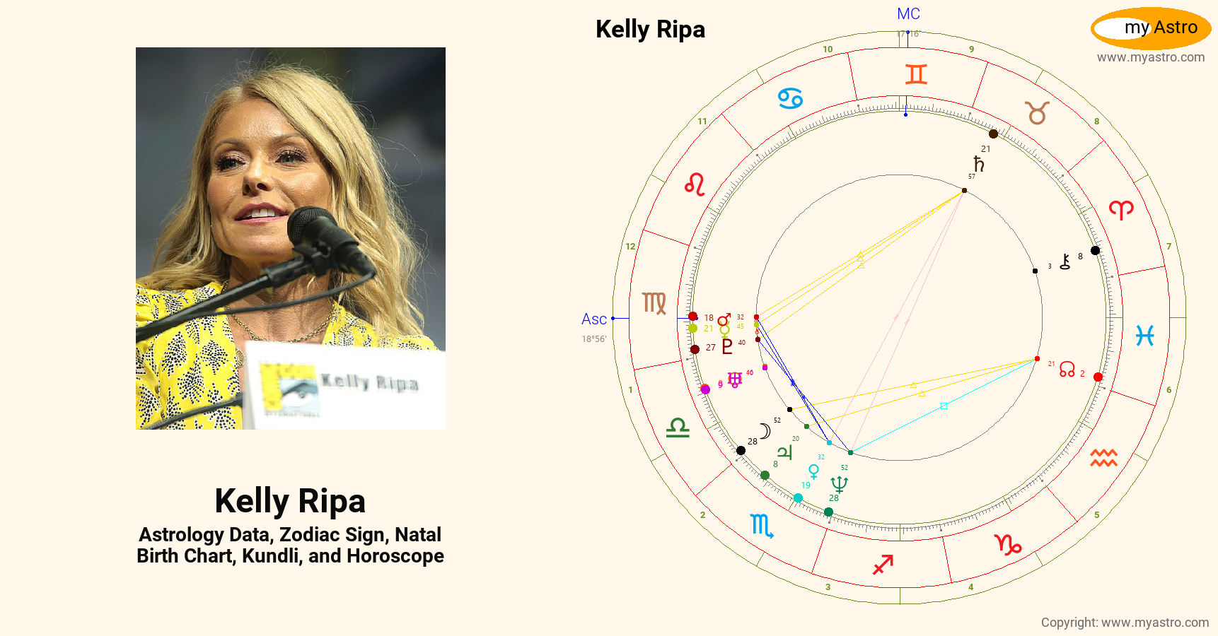 kelly ripa birth chart - Ilustrasi 3