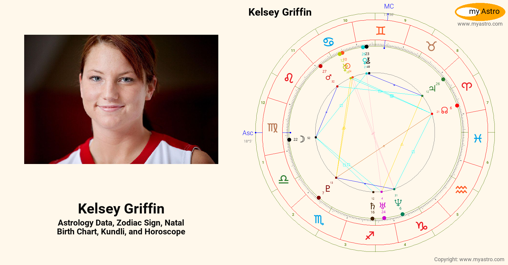 Kelsey Griffin’s natal birth chart, kundli, horoscope, astrology