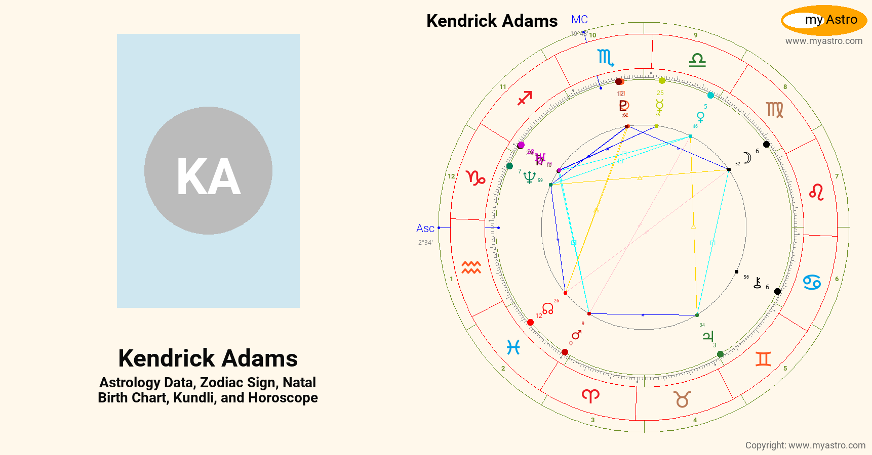 Kendrick Adams’s natal birth chart, kundli, horoscope, astrology