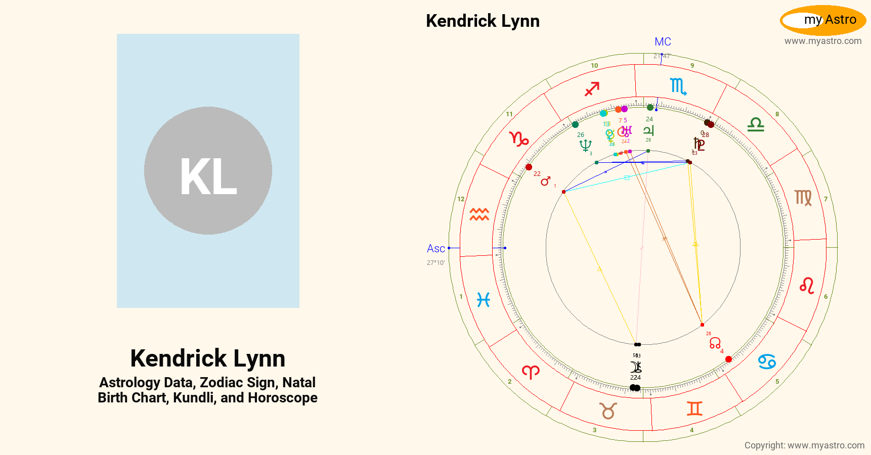 Kendrick Lynn’s natal birth chart, kundli, horoscope, astrology