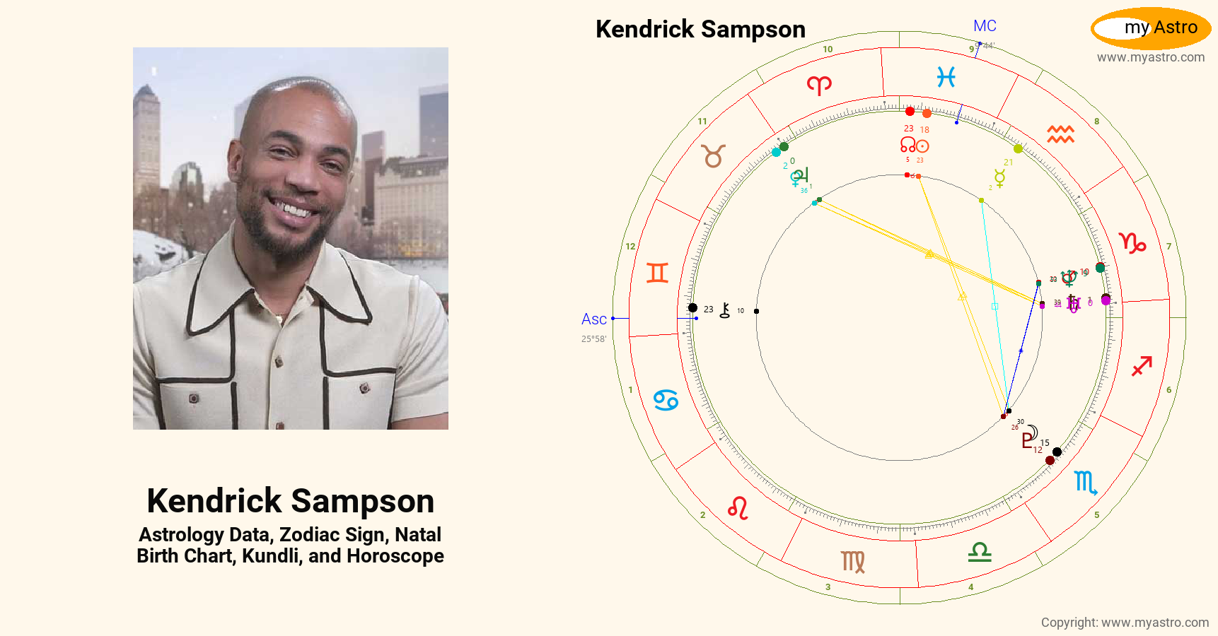 Kendrick Sampson’s natal birth chart, kundli, horoscope, astrology