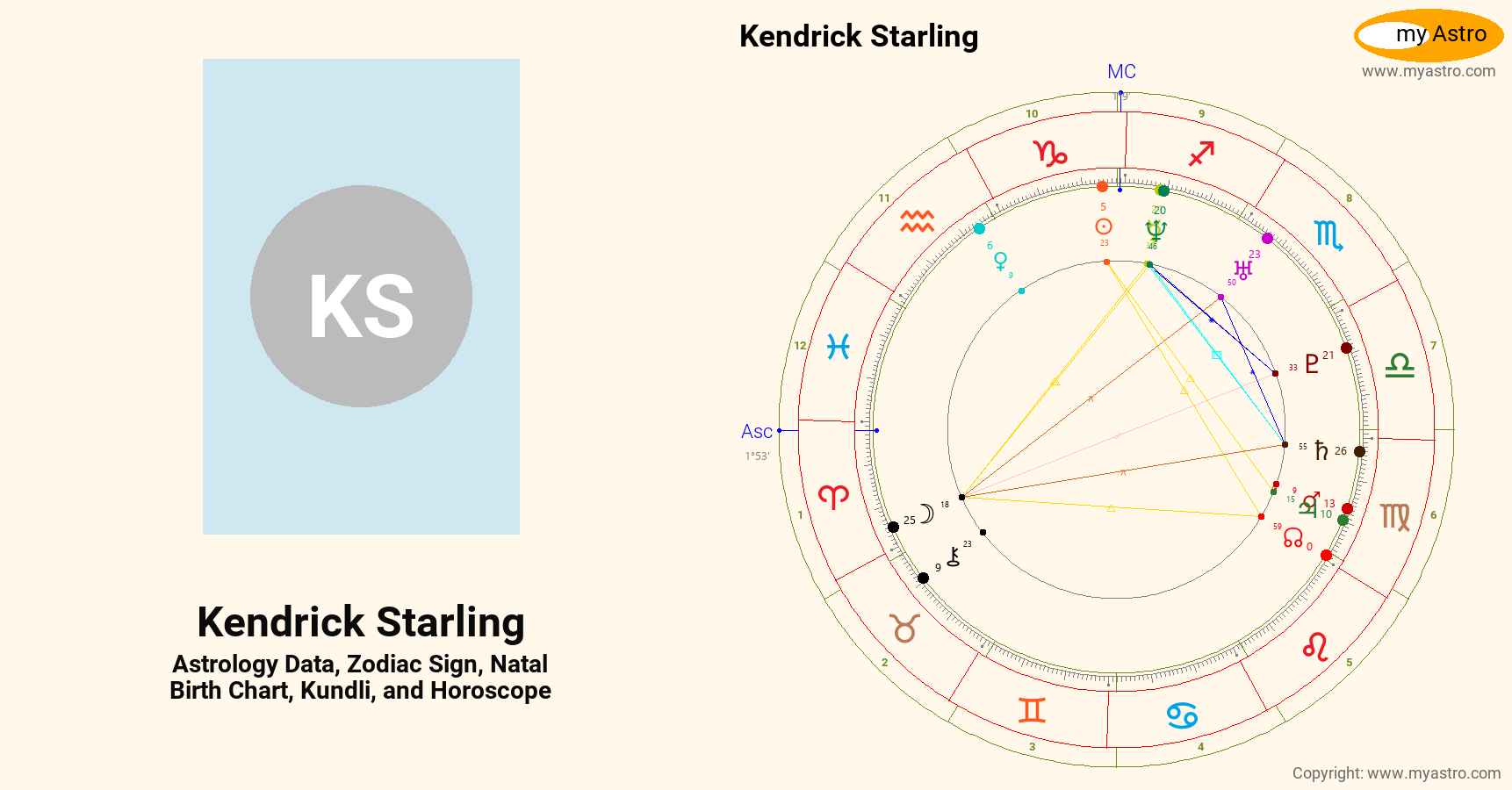 Kendrick Starling’s natal birth chart, kundli, horoscope, astrology