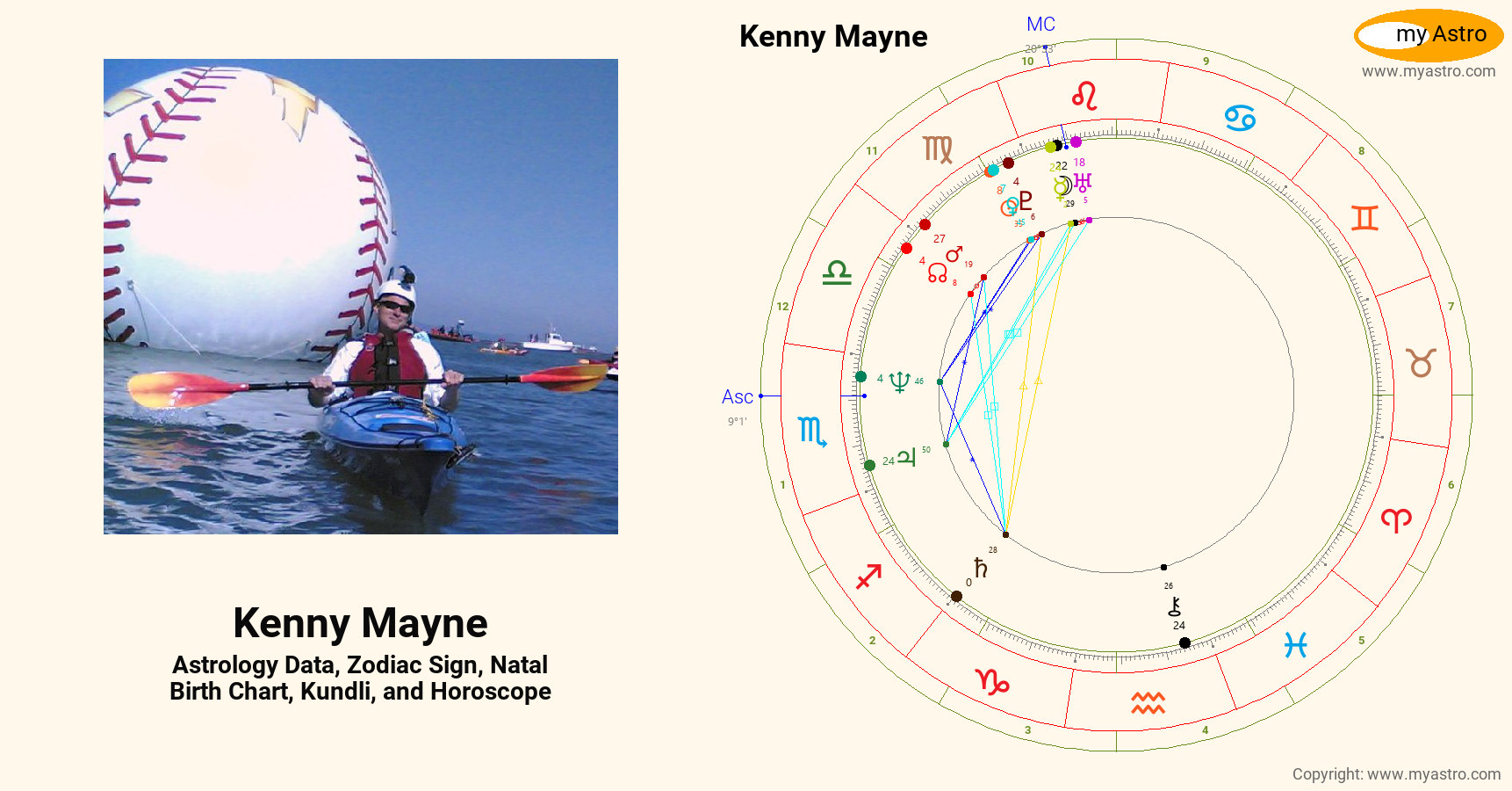 Kenny Mayne’s natal birth chart, kundli, horoscope, astrology forecast