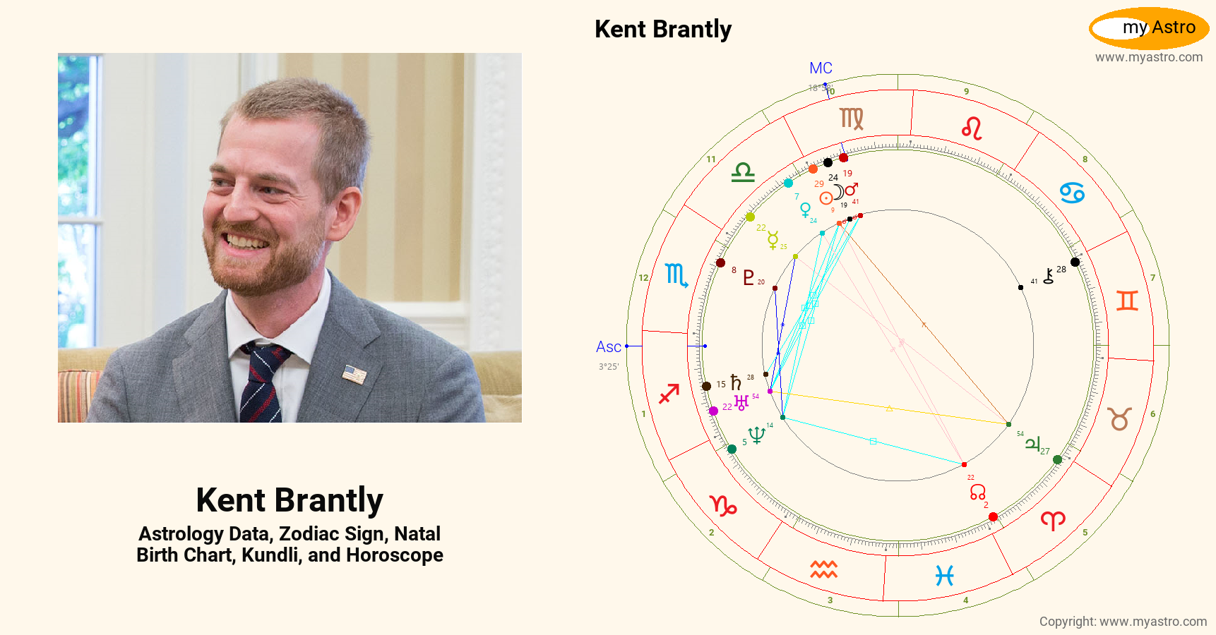 Kent Brantly’s natal birth chart, kundli, horoscope, astrology forecast ...