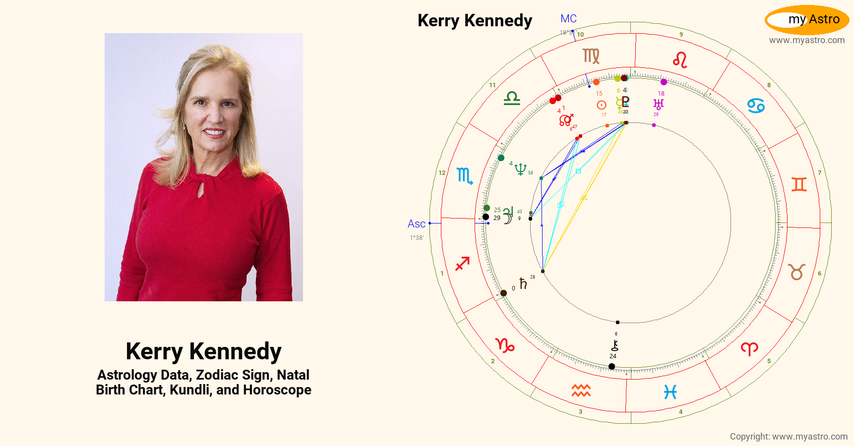 Kerry Kennedy’s natal birth chart, kundli, horoscope, astrology