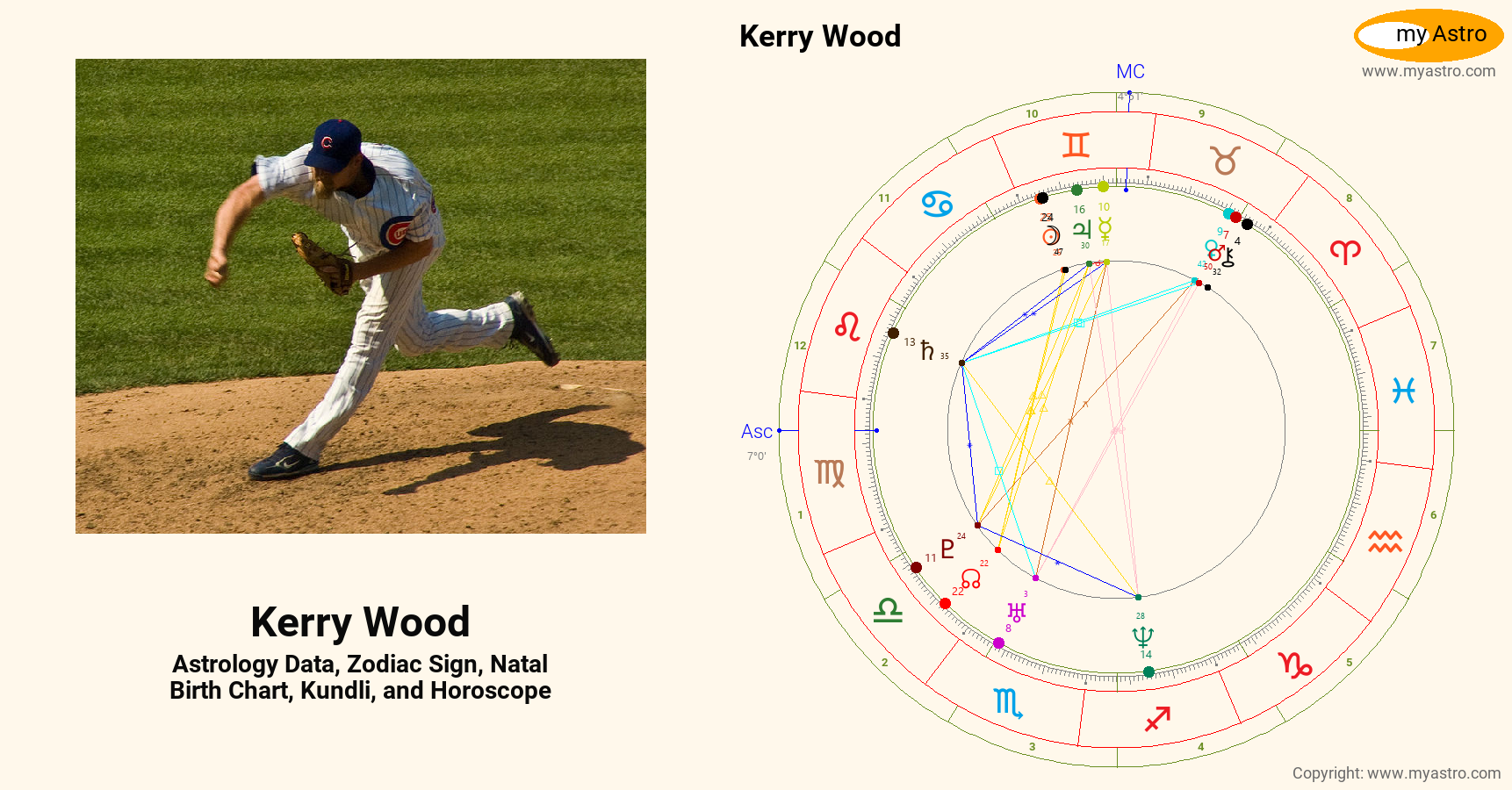 Kerry Wood’s natal birth chart, kundli, horoscope, astrology forecast