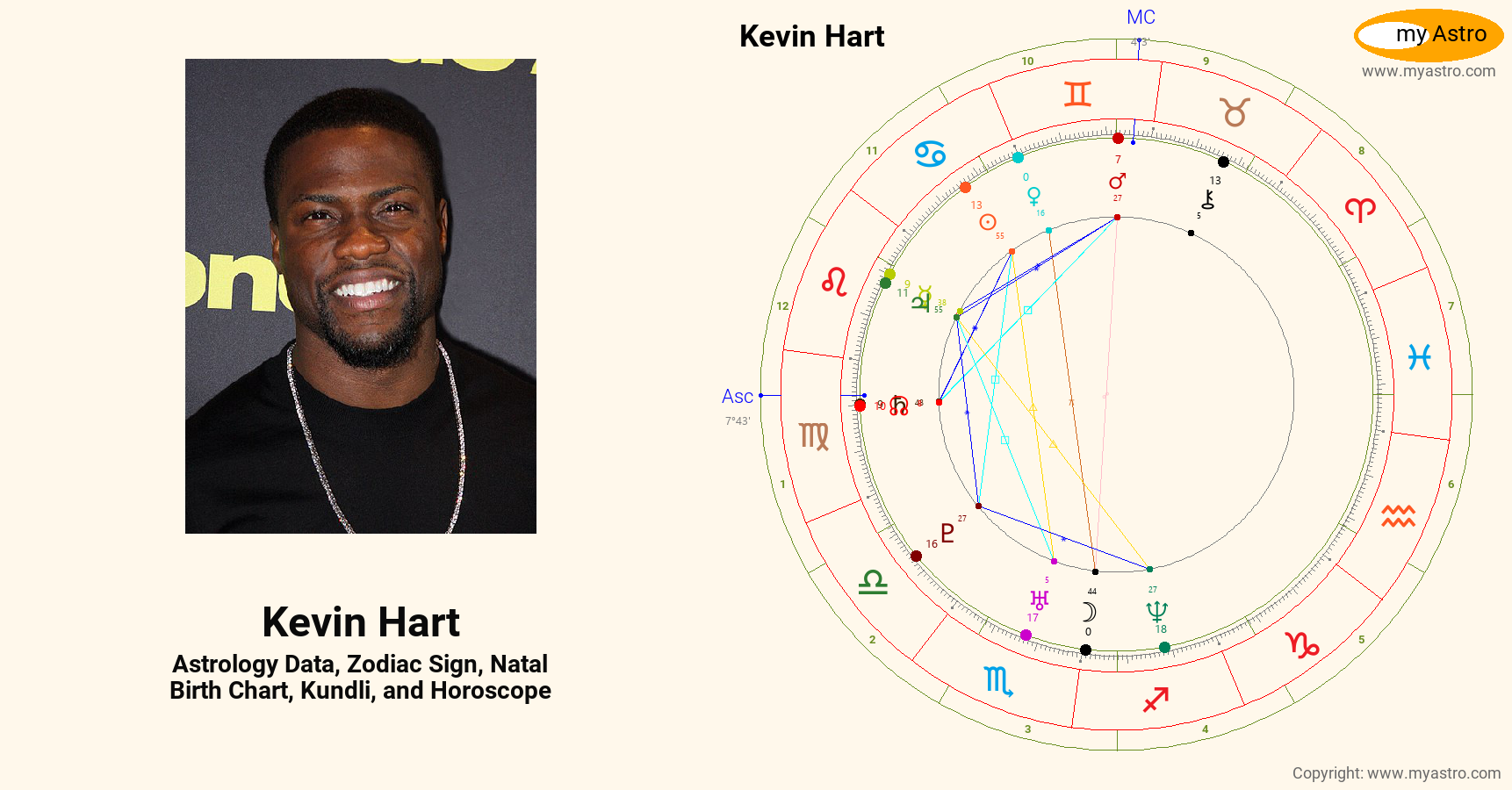 Kevin Hart’s natal birth chart, kundli, horoscope, astrology forecast