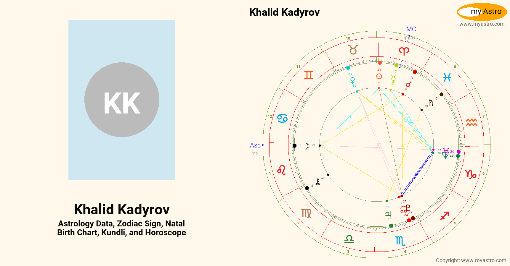 Khalid Kadyrov’s natal birth chart, kundli, horoscope, astrology