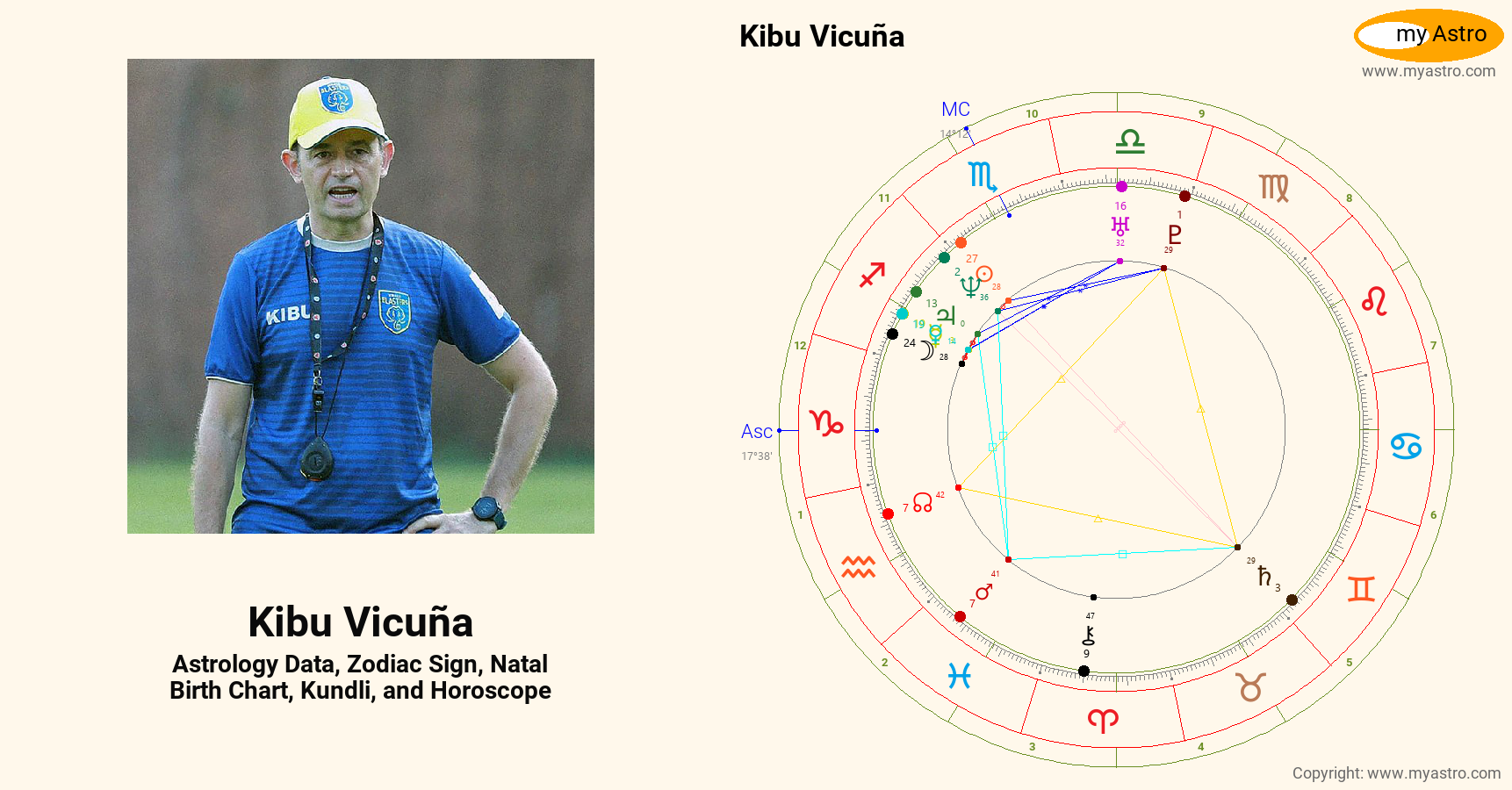 Normal Kibu Kibu Vicuna’s natal birth chart, kundli, horoscope, astrology forecast ...
