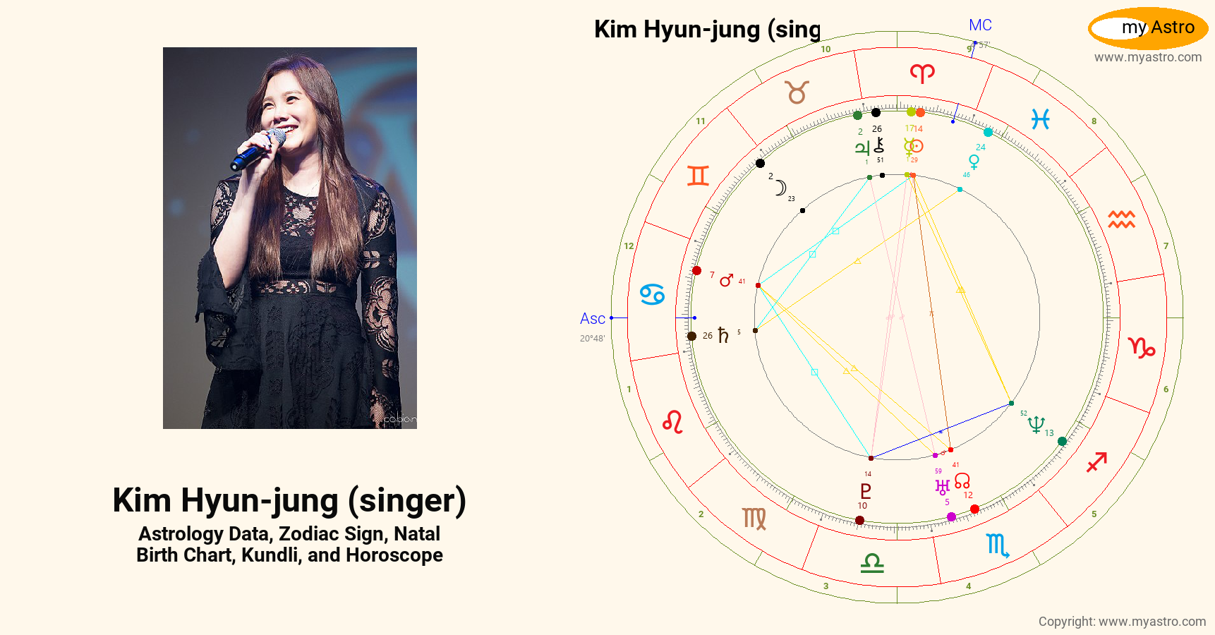 Kim Hyun Jung Singer’s natal birth chart, kundli, horoscope, astrology
