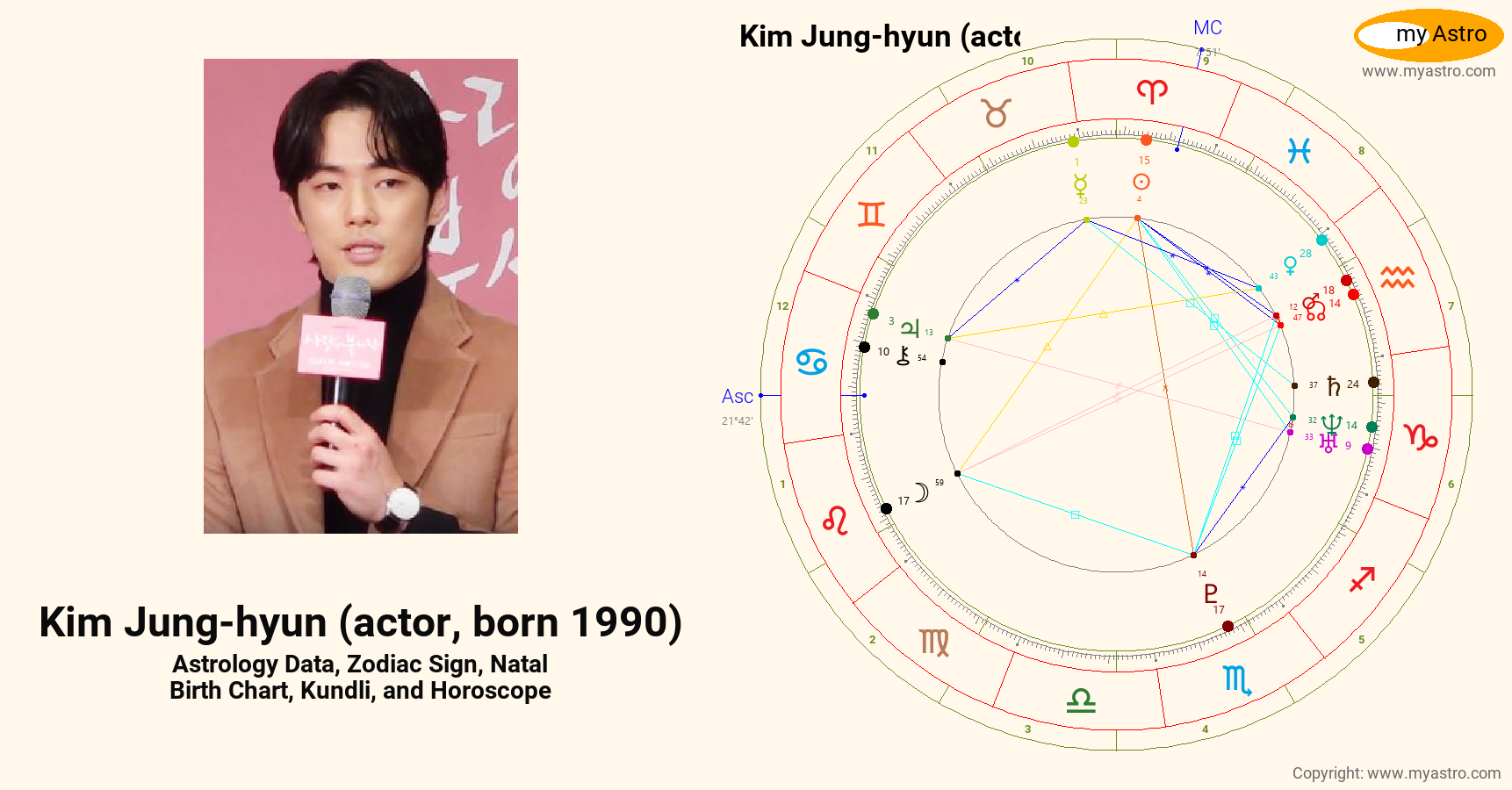 Kim Jung Hyun Actor Born 1990’s natal birth chart, kundli, horoscope