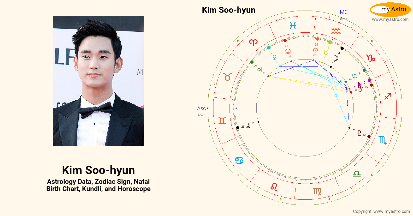 Kim Soo Hyun’s natal birth chart, kundli, horoscope, astrology forecast