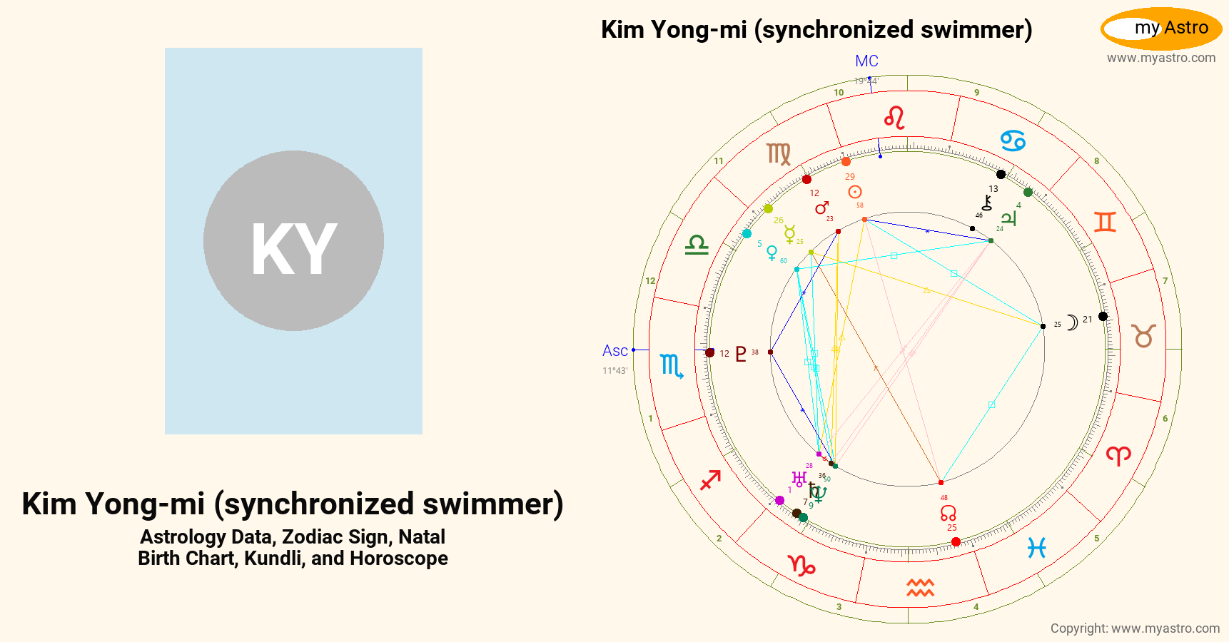 Kim Yong Mi Synchronized Swimmer’s natal birth chart, kundli, horoscope ...