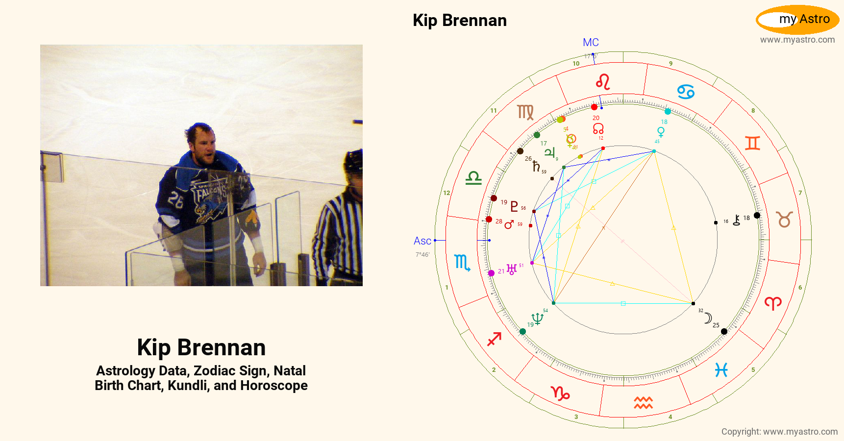 Kip Brennan’s natal birth chart, kundli, horoscope, astrology forecast