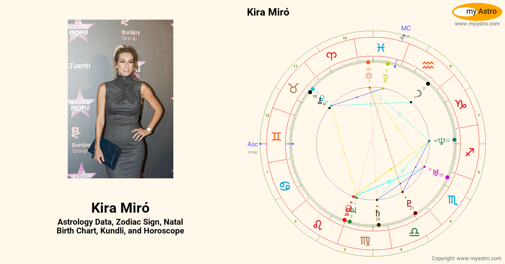 Kira Miro’s natal birth chart, kundli, horoscope, astrology forecast