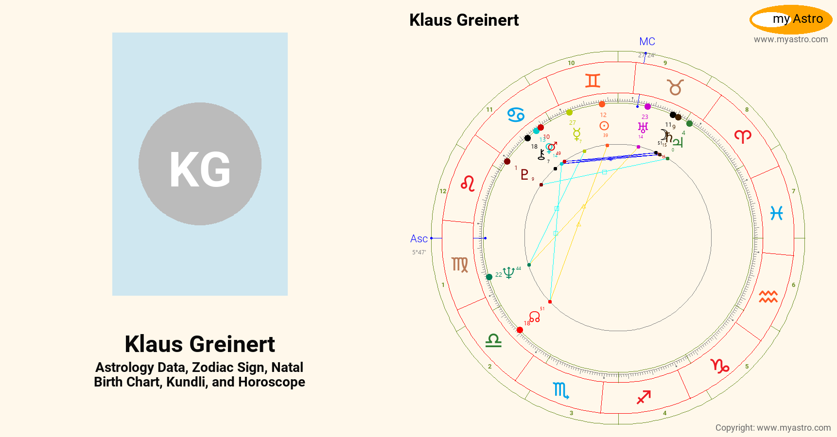Klaus Greinert’s natal birth chart, kundli, horoscope, astrology