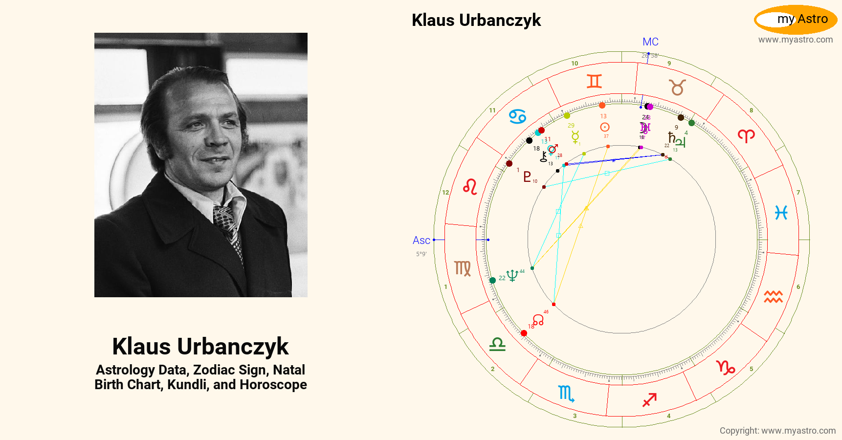 Klaus Urbanczyk’s natal birth chart, kundli, horoscope, astrology