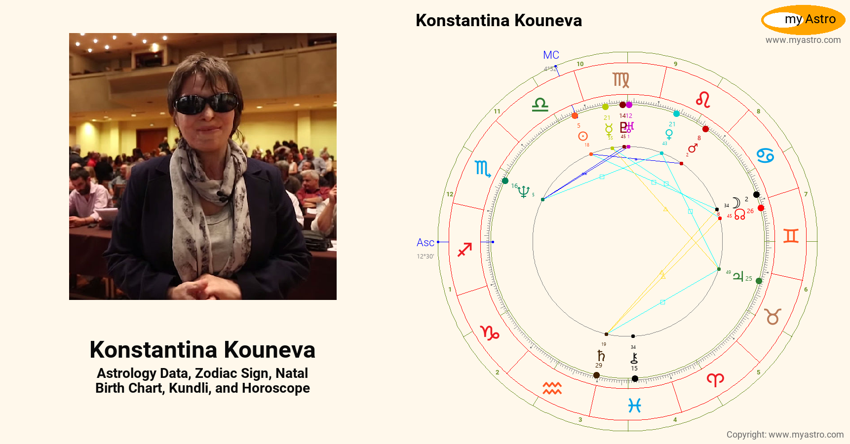 Konstantina Kouneva’s natal birth chart, kundli, horoscope, astrology