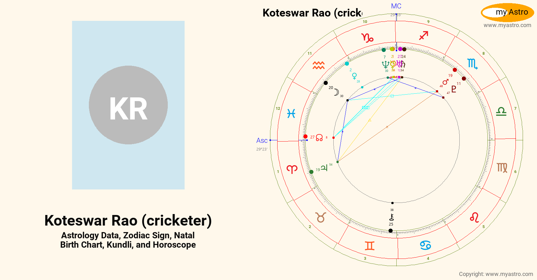 K&n Rao Chart Koteswar Rao Cricketer’s natal birth chart, kundli, horoscope ...