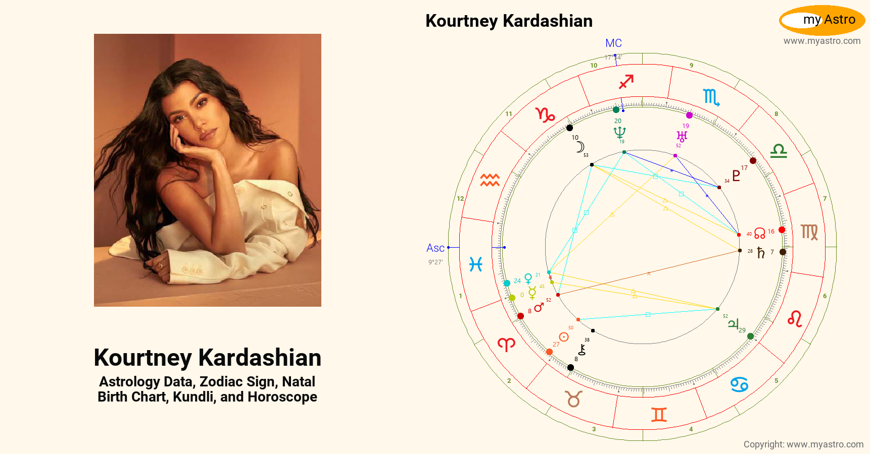 Kourtney Kardashian’s natal birth chart, kundli, horoscope, astrology
